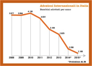 grafico declino